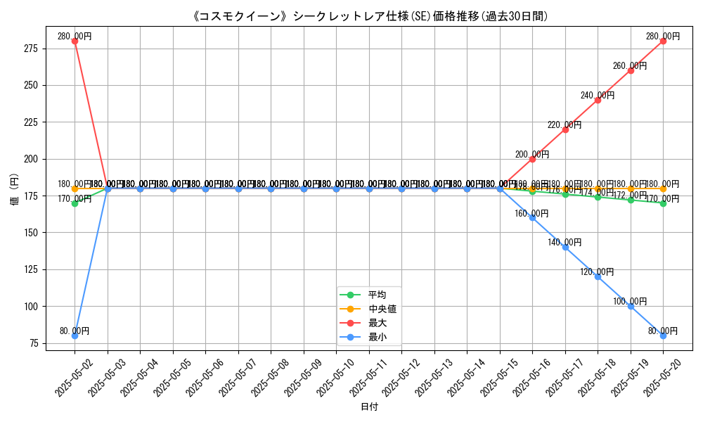 graph_rarity_6219