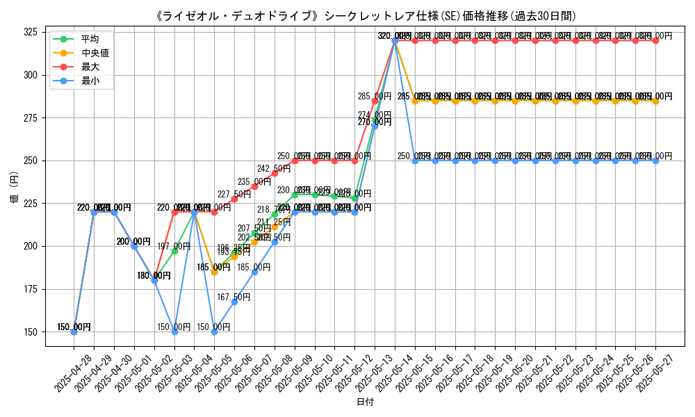 graph_rarity_6219