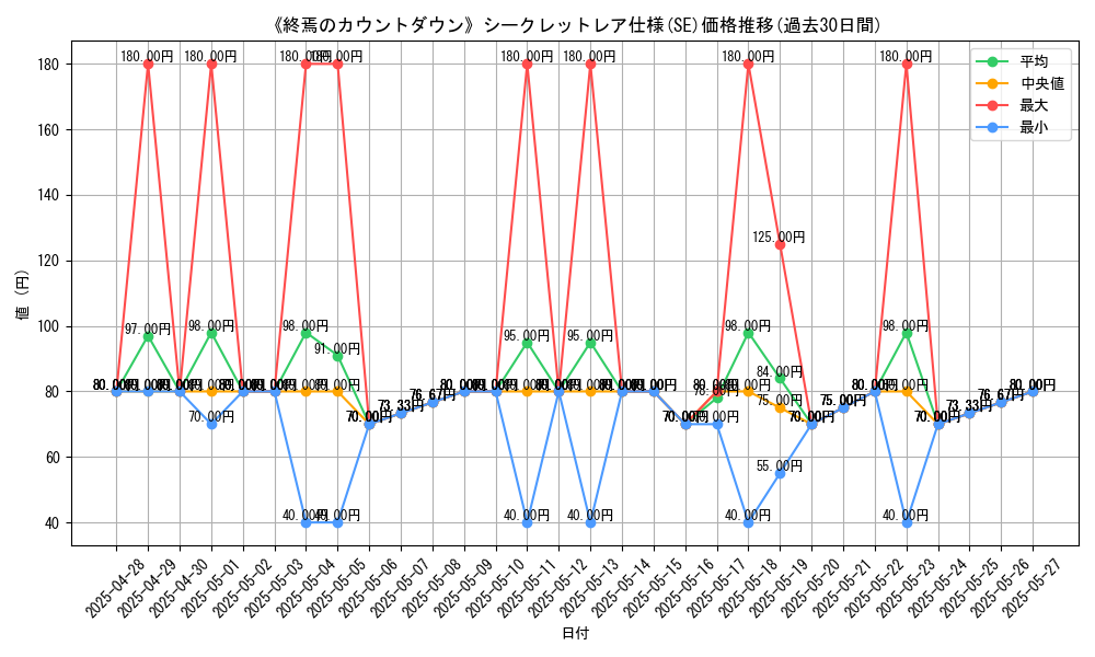 graph_rarity_6219
