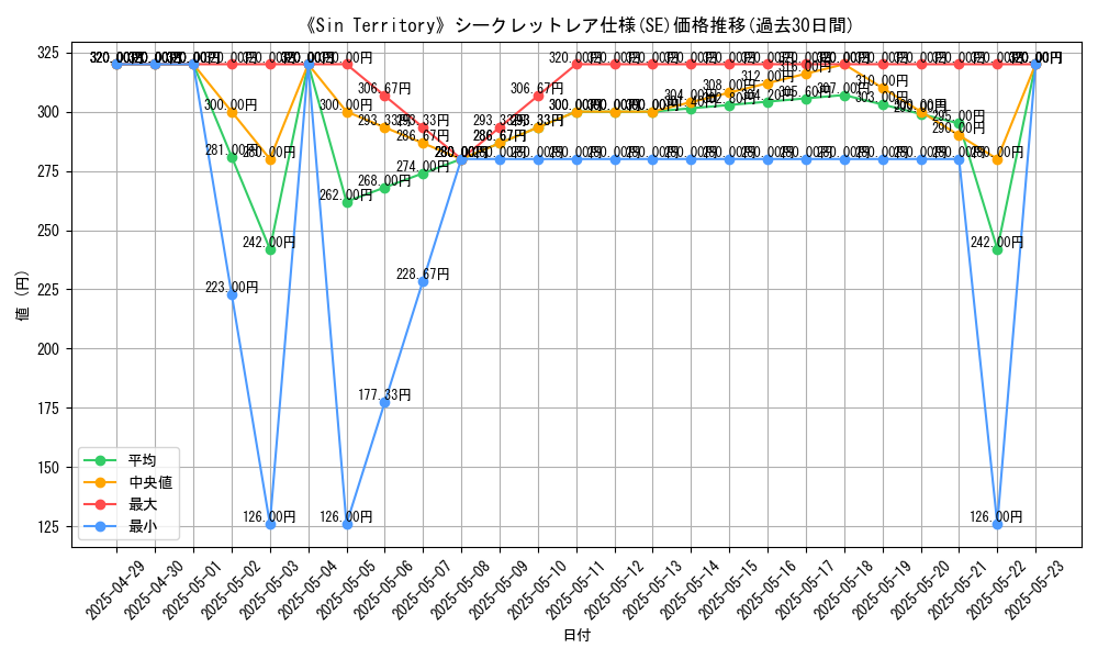 graph_rarity_6219
