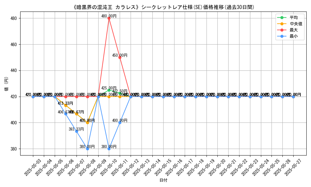 graph_rarity_6219