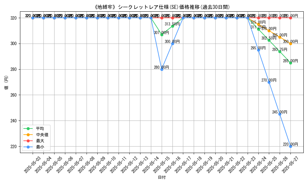 graph_rarity_6219