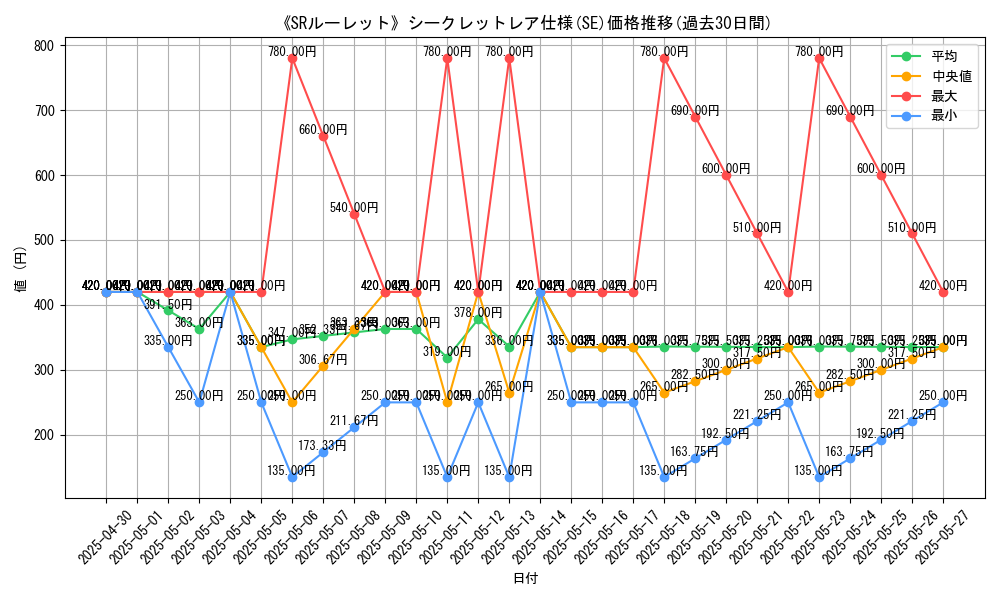 graph_rarity_6219