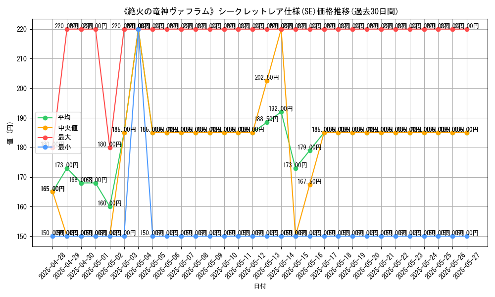 graph_rarity_6219