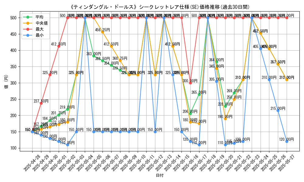 graph_rarity_6219