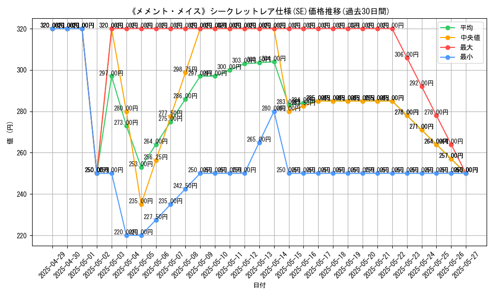 graph_rarity_6219