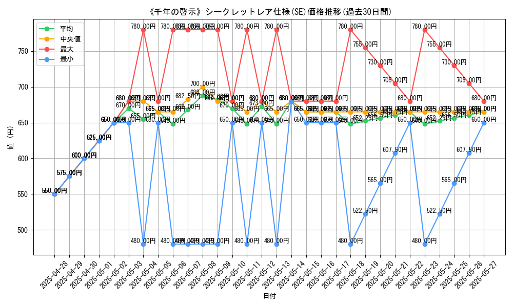 graph_rarity_6219