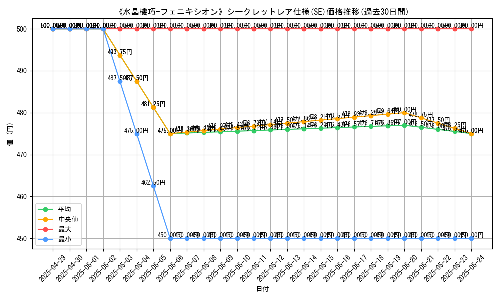 graph_rarity_6219