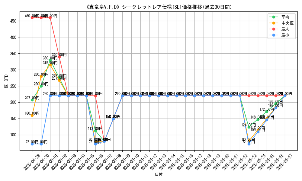 graph_rarity_6219