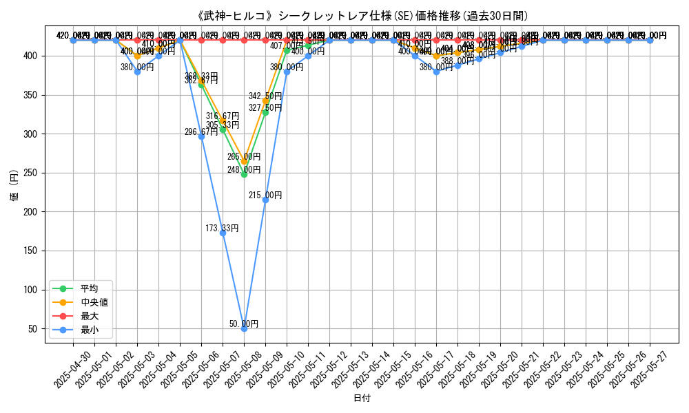 graph_rarity_6219
