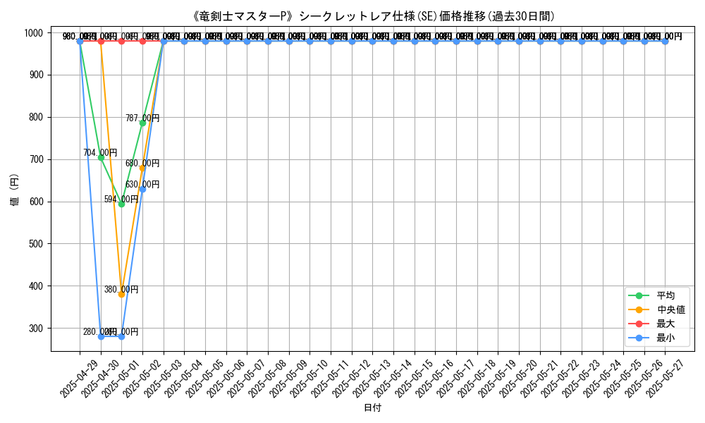 graph_rarity_6219