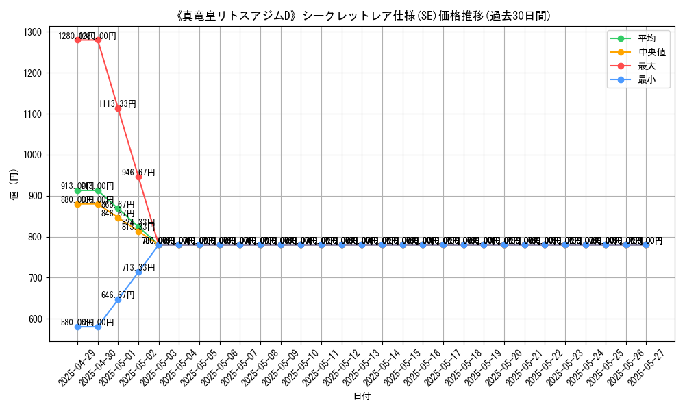 graph_rarity_6219