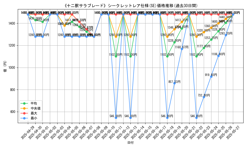 graph_rarity_6219