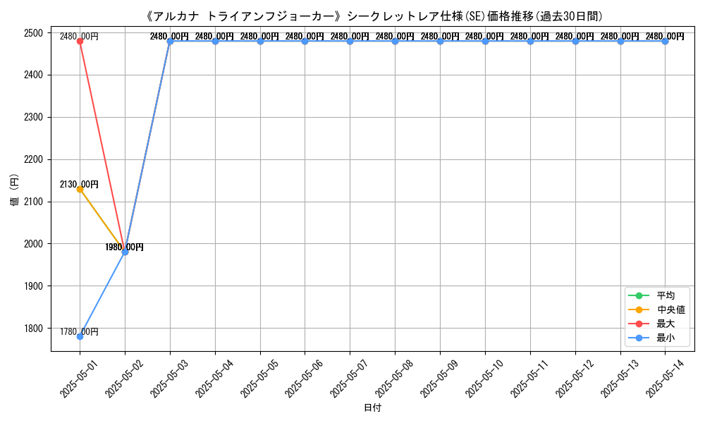 graph_rarity_6219