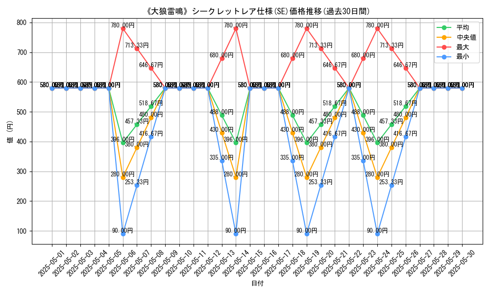 graph_rarity_6219
