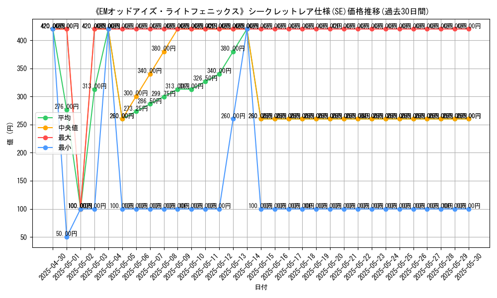 graph_rarity_6219