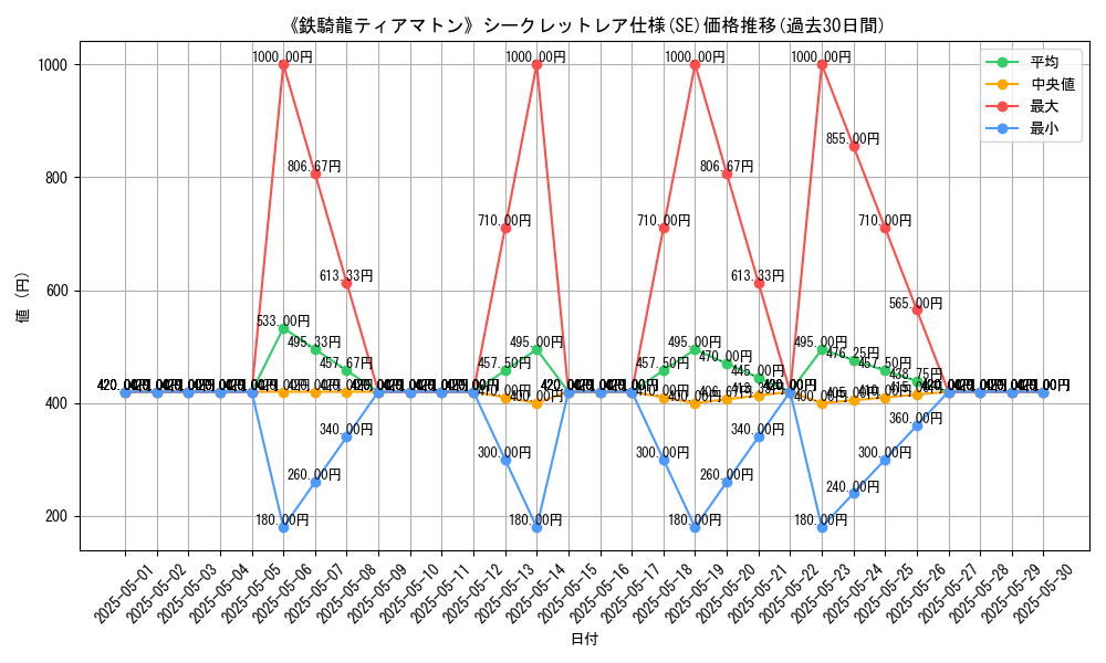 graph_rarity_6219