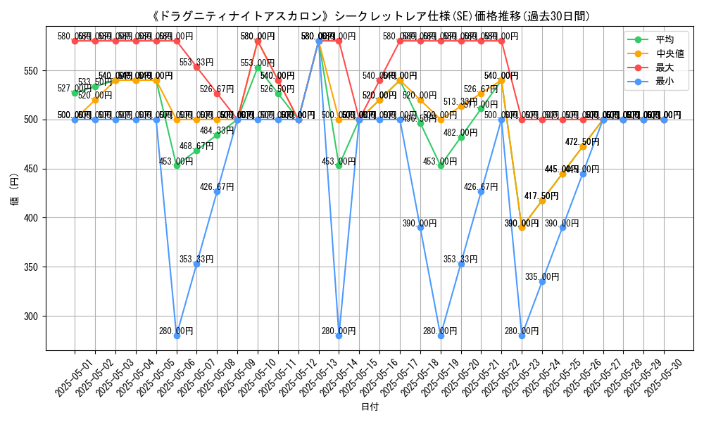 graph_rarity_6219