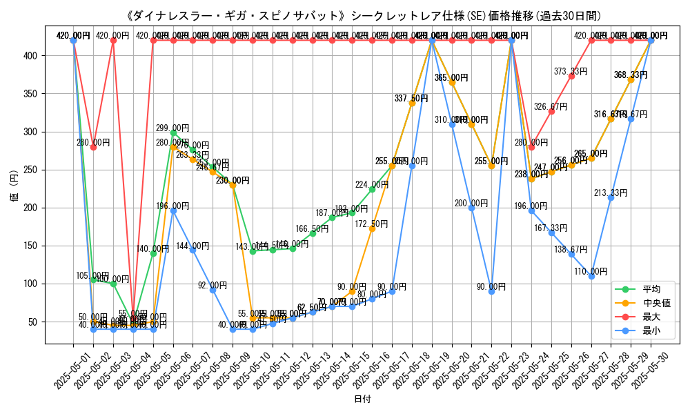 graph_rarity_6219