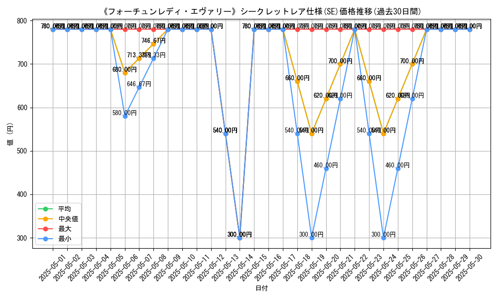 graph_rarity_6219