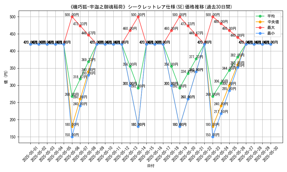 graph_rarity_6219