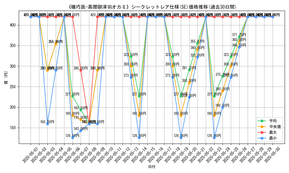 graph_rarity_6219