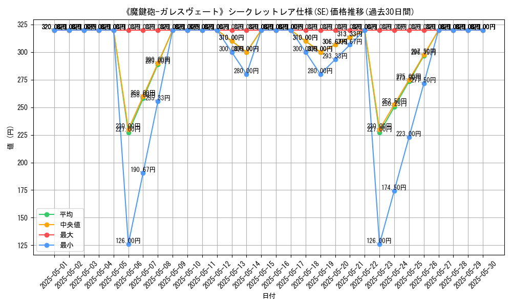 graph_rarity_6219