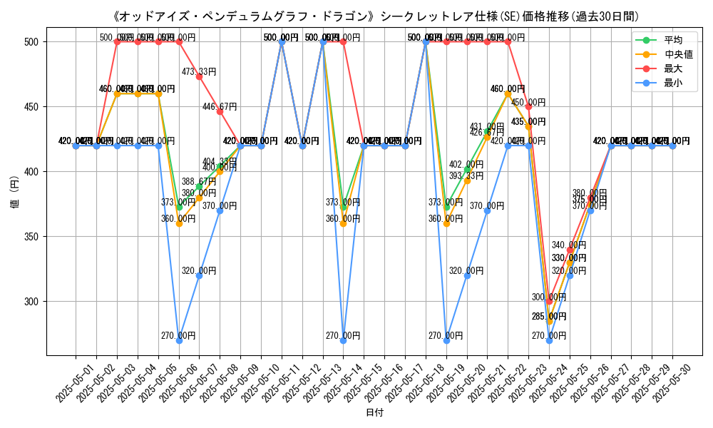graph_rarity_6219