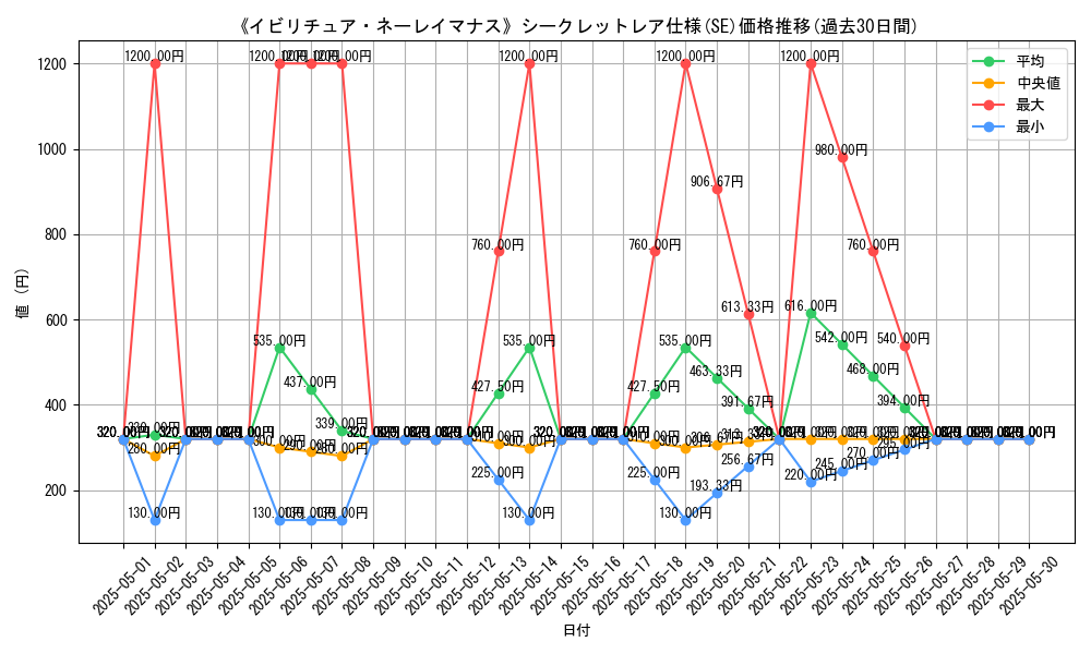 graph_rarity_6219
