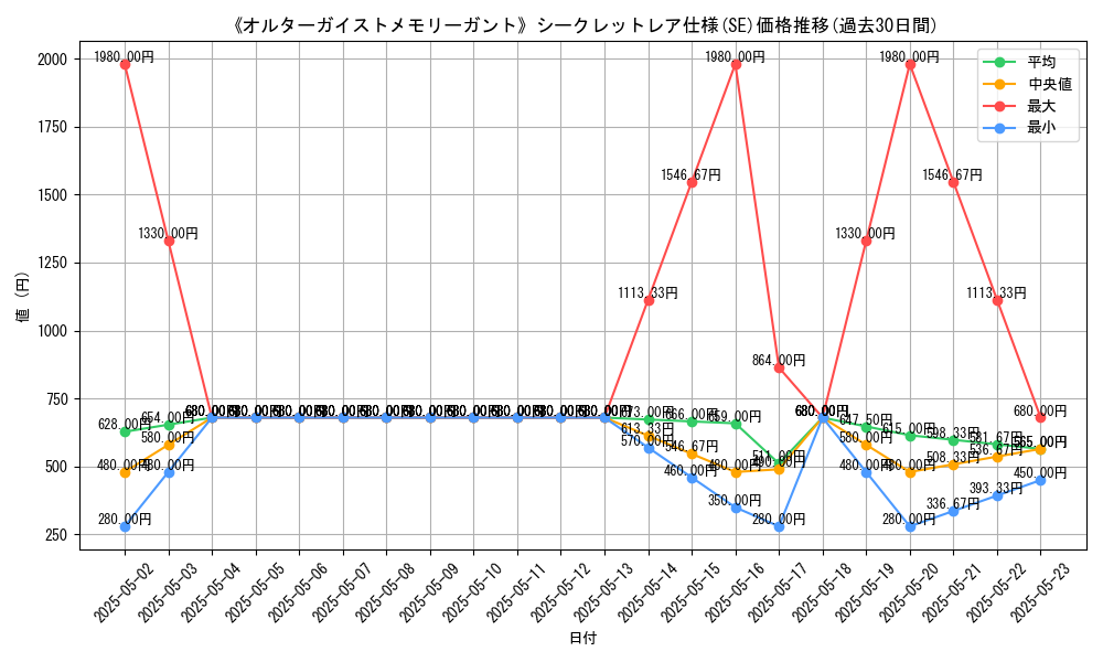 graph_rarity_6219