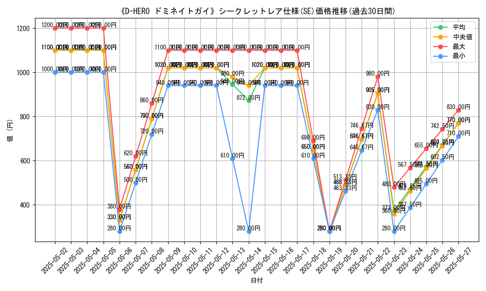 graph_rarity_6219
