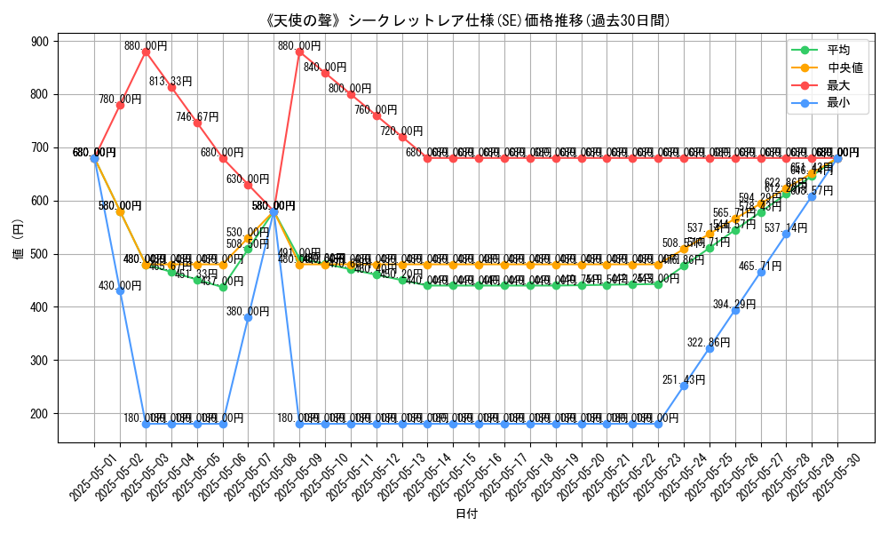 graph_rarity_6219