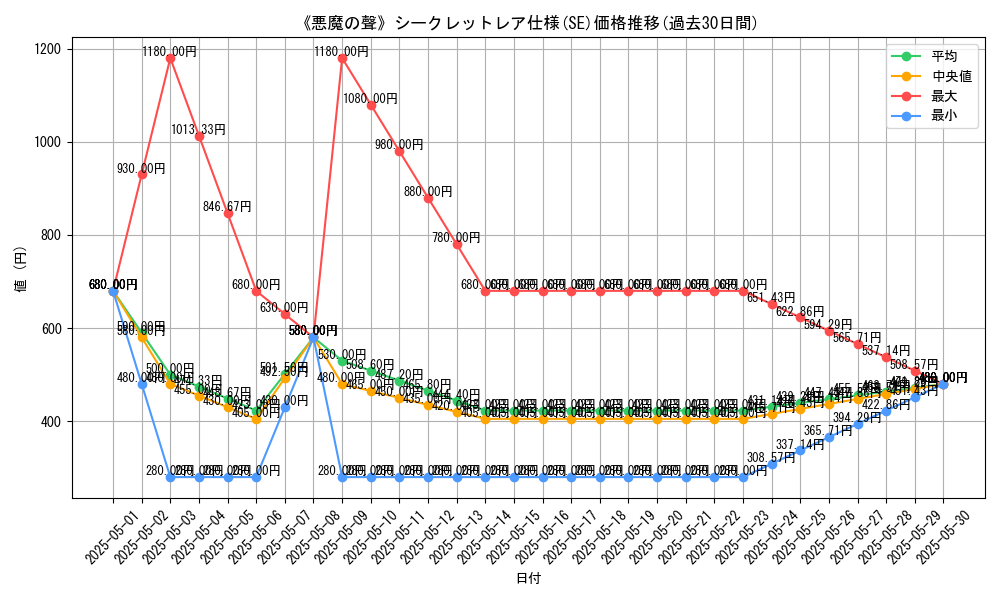 graph_rarity_6219