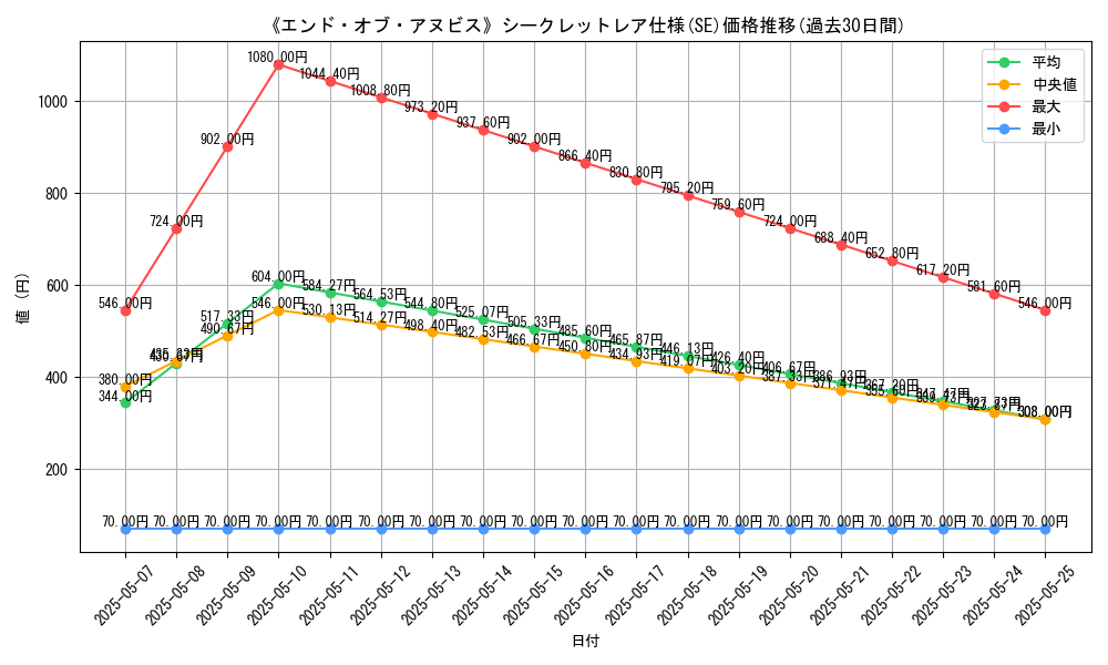 graph_rarity_6219