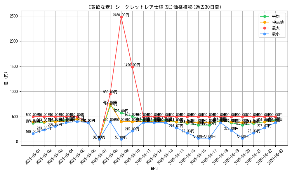 graph_rarity_6219