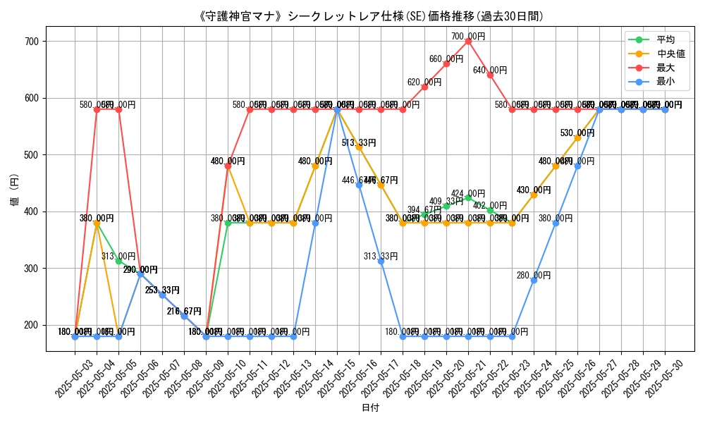graph_rarity_6219
