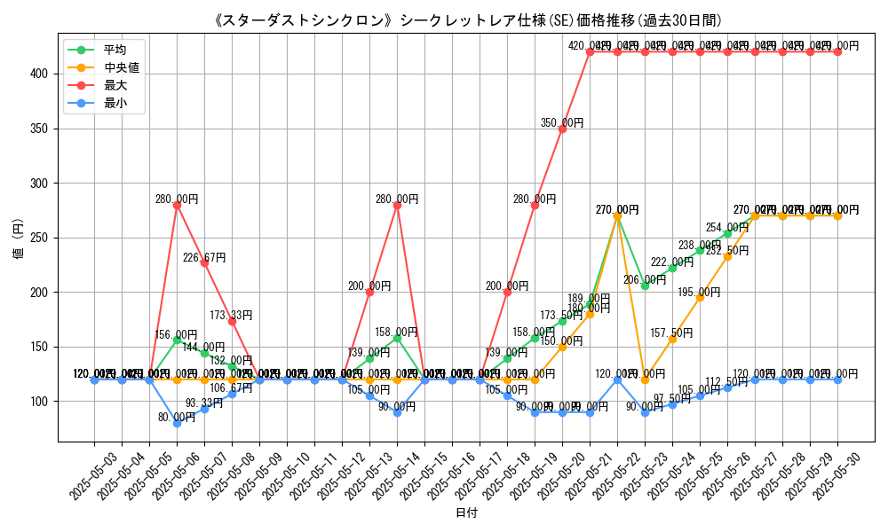 graph_rarity_6219