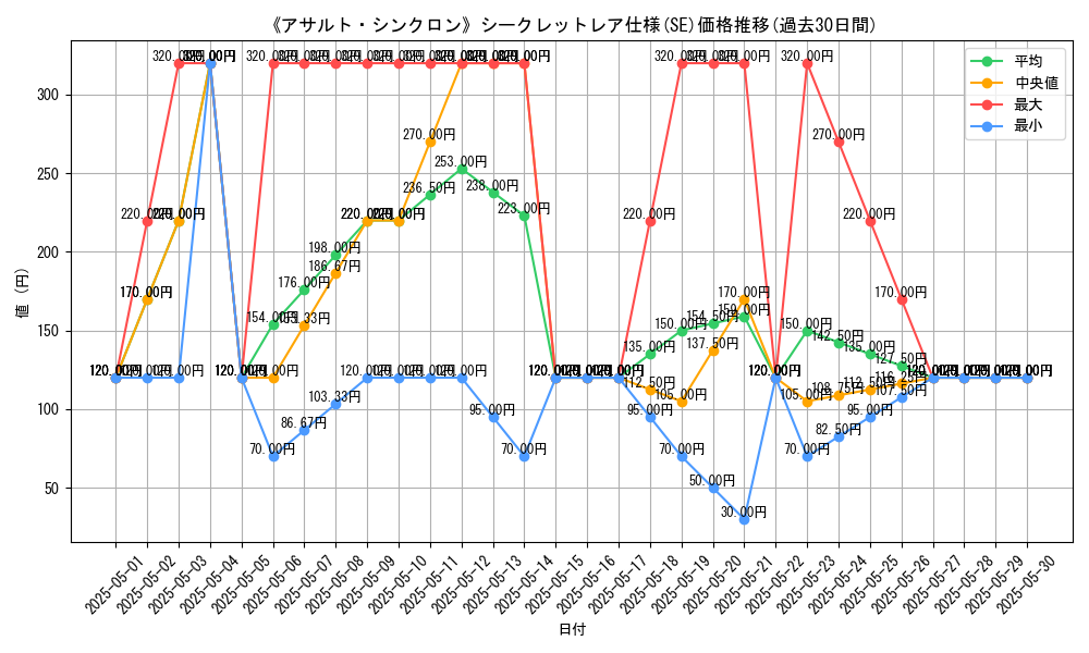 graph_rarity_6219