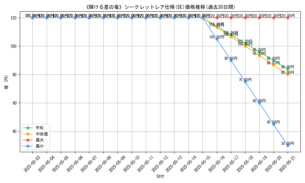 graph_rarity_6219