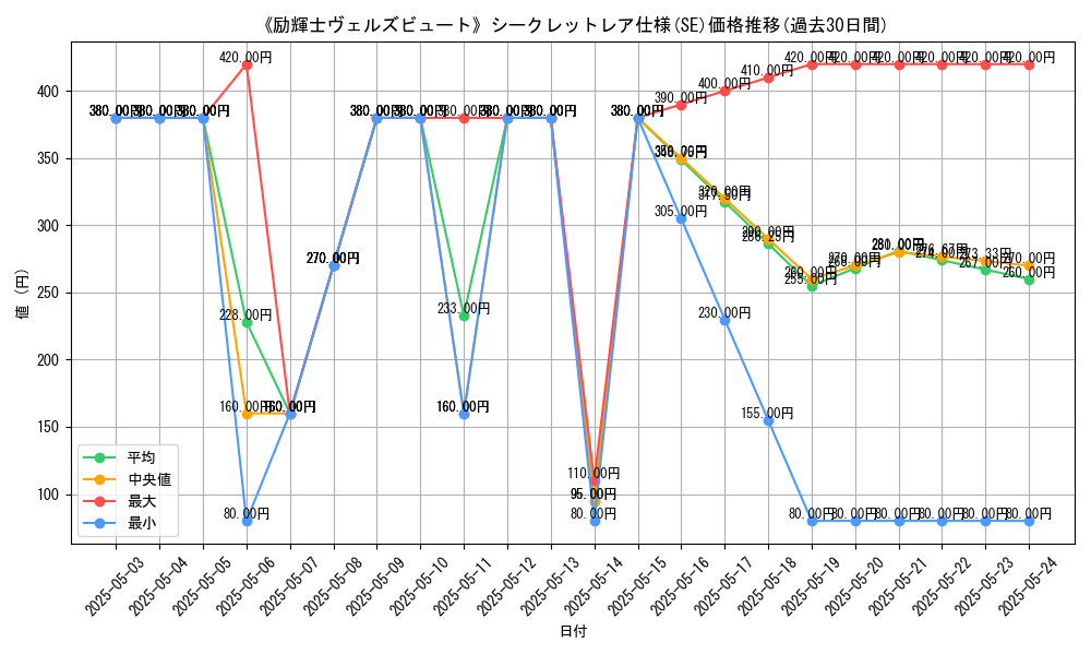 graph_rarity_6219