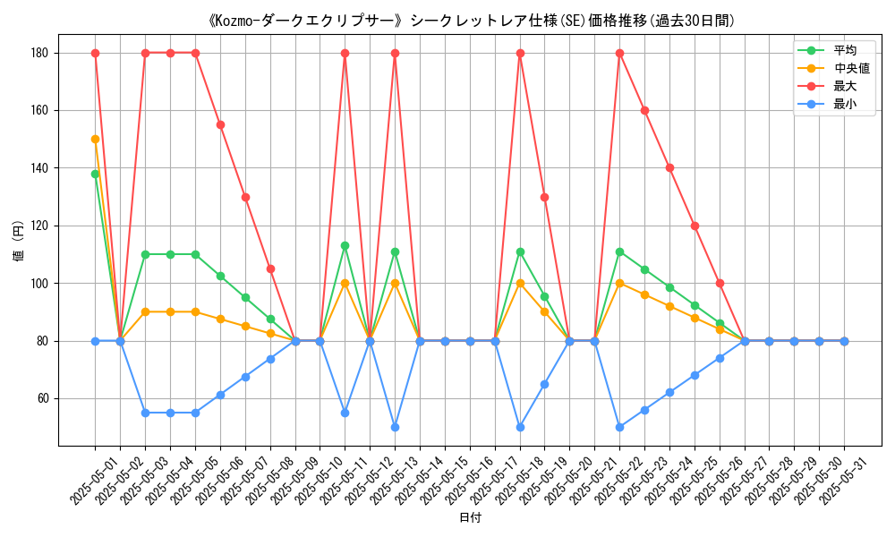 graph_rarity_6219