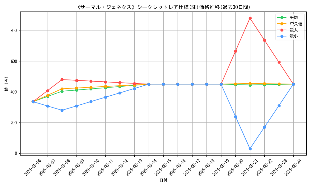 graph_rarity_6219