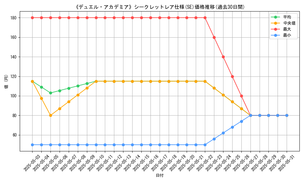 graph_rarity_6219
