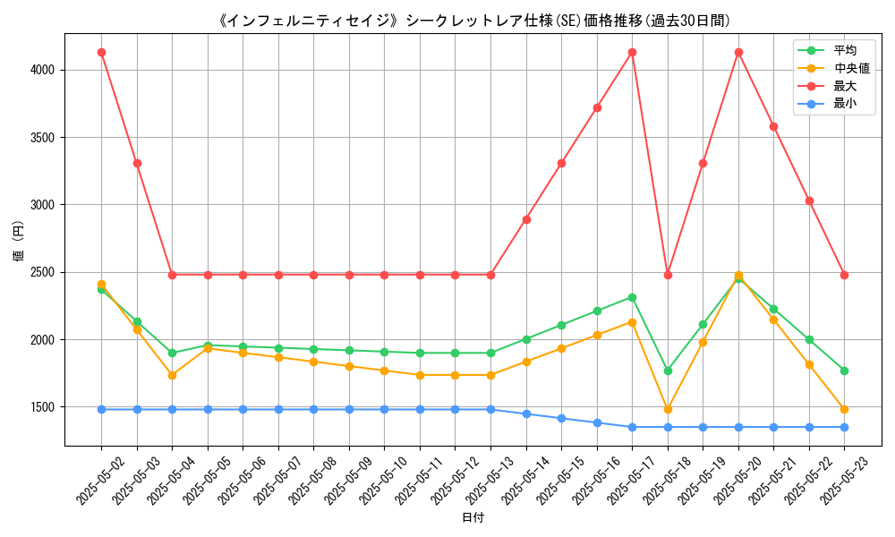 graph_rarity_6219