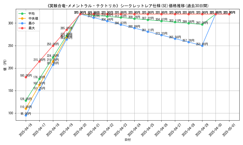 graph_rarity_6219