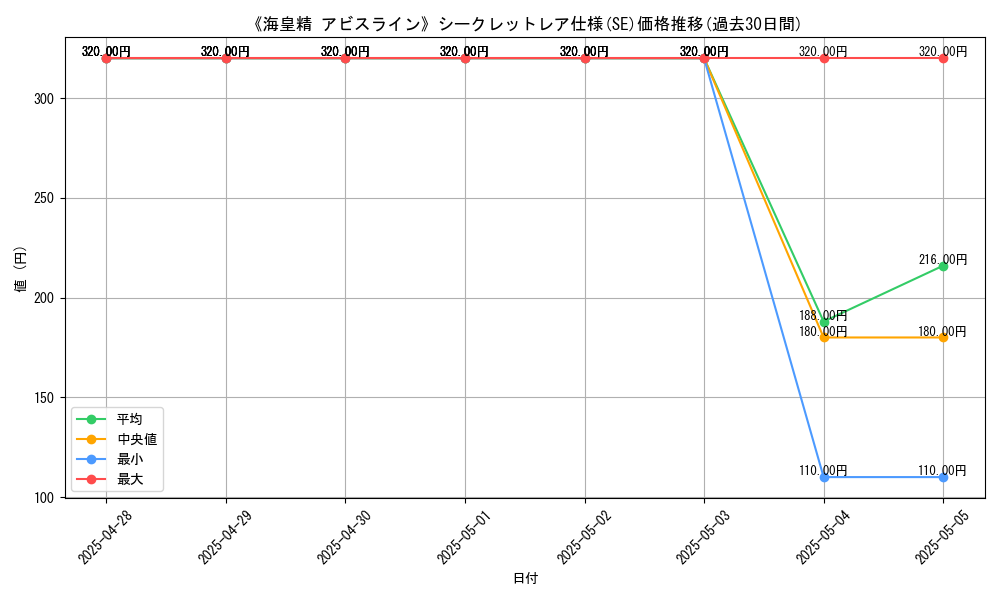graph_rarity_6219