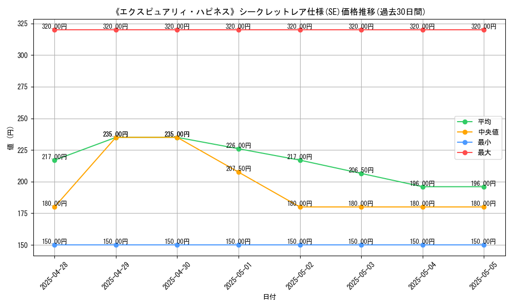 graph_rarity_6219