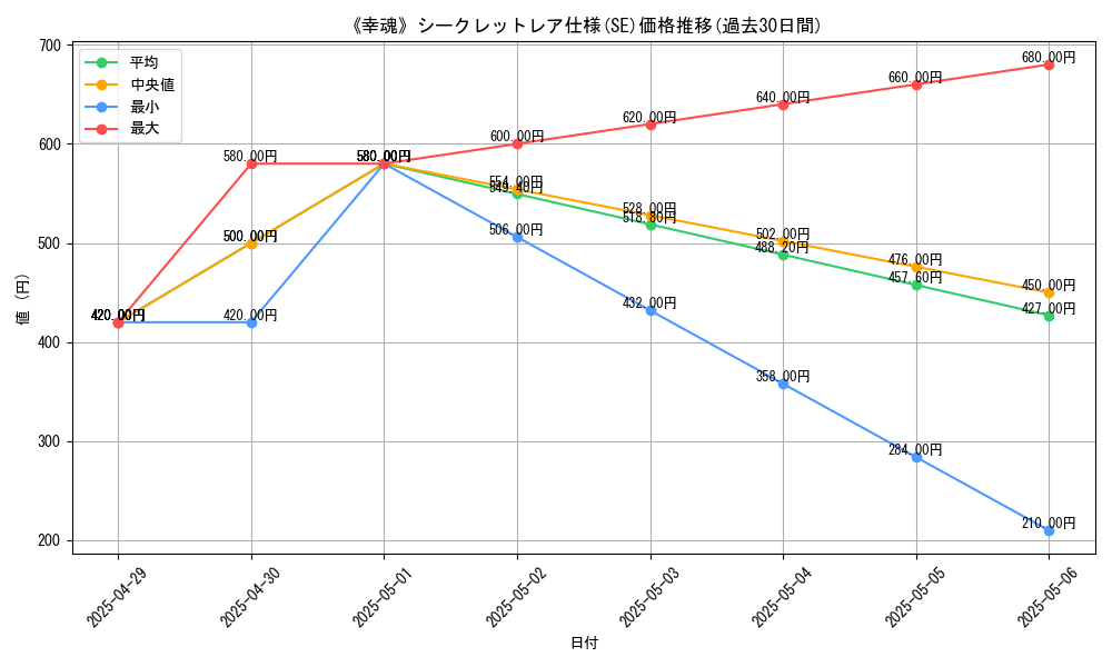 graph_rarity_6219