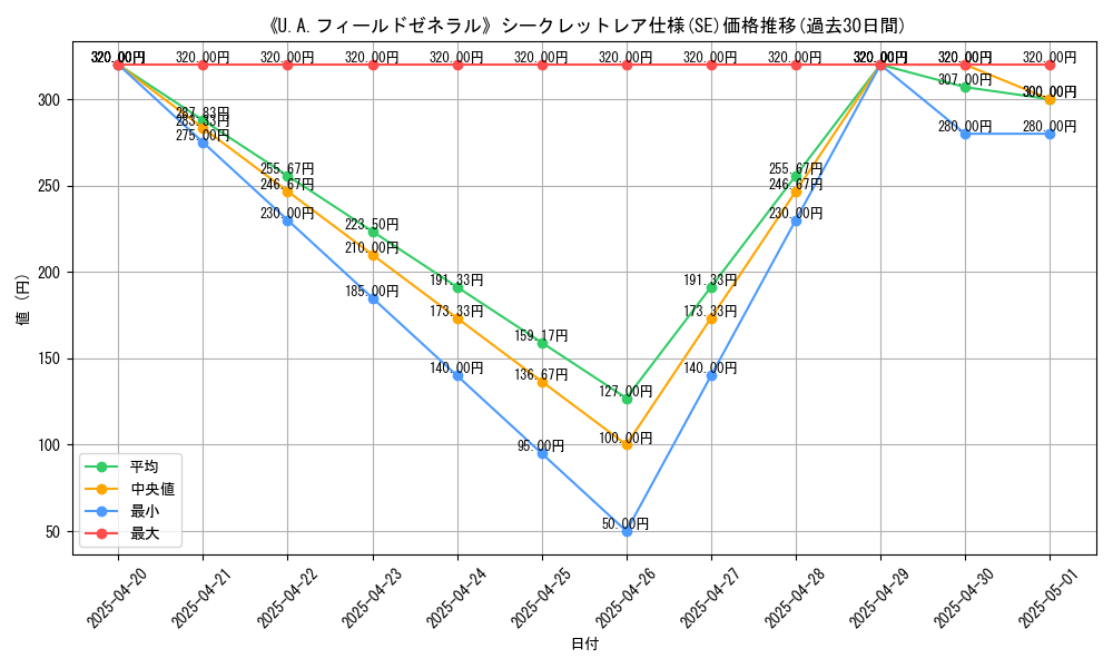 graph_rarity_6219