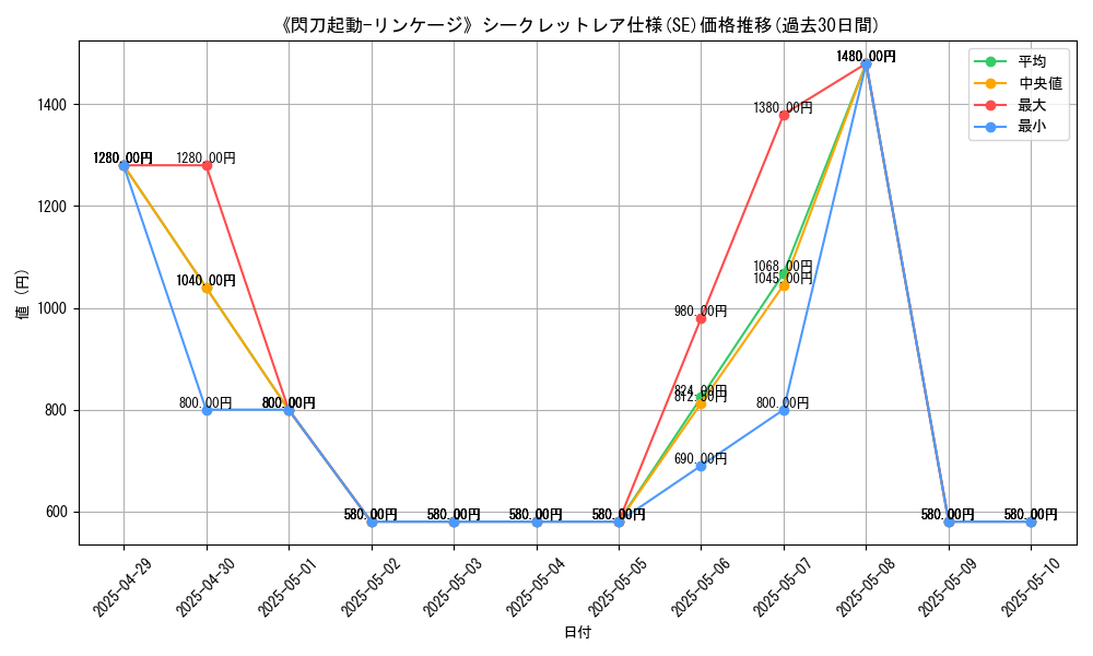 graph_rarity_6219